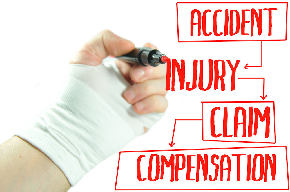 Accident, Injury, Claim, Compensation